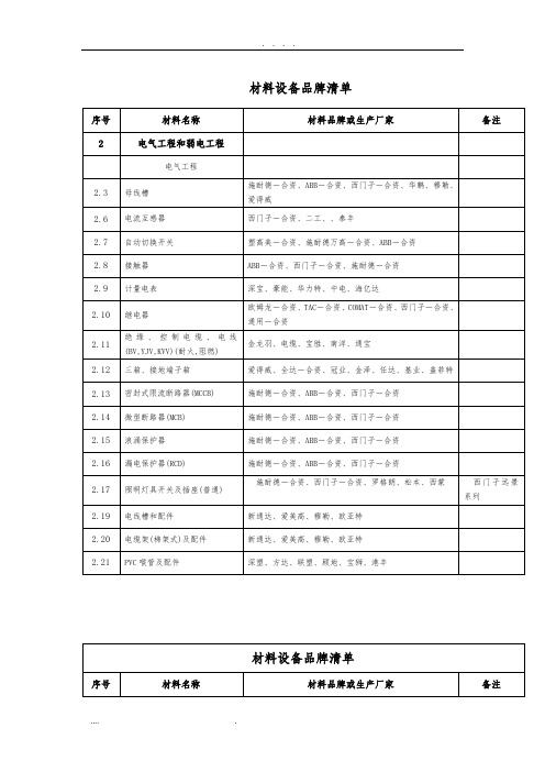 高档小区材料设备品牌清单大全