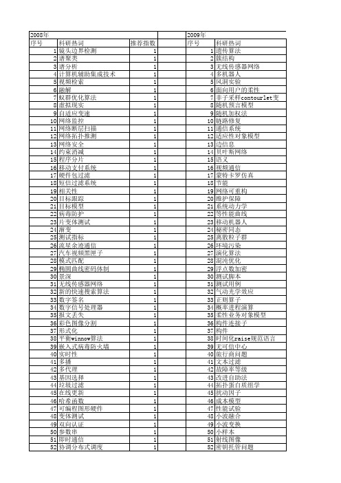 【计算机应用研究】_cai_期刊发文热词逐年推荐_20140722