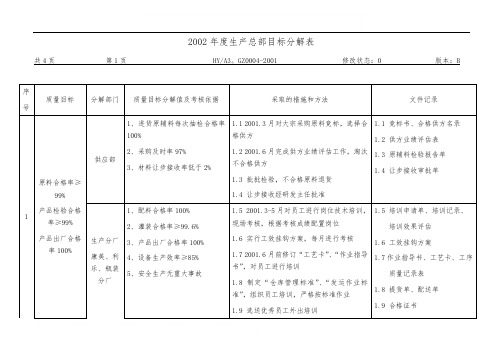 目标分解表