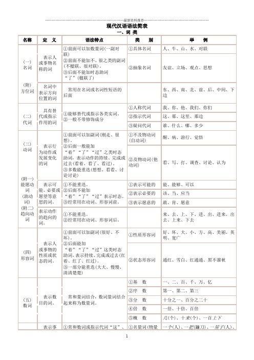 汉语语法简表精编版