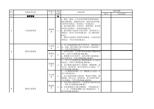 工程项目物资管理考核评分标准