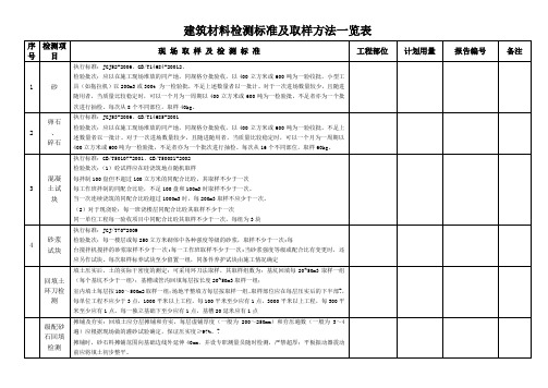 建筑材料检测标准及取样方法一览表