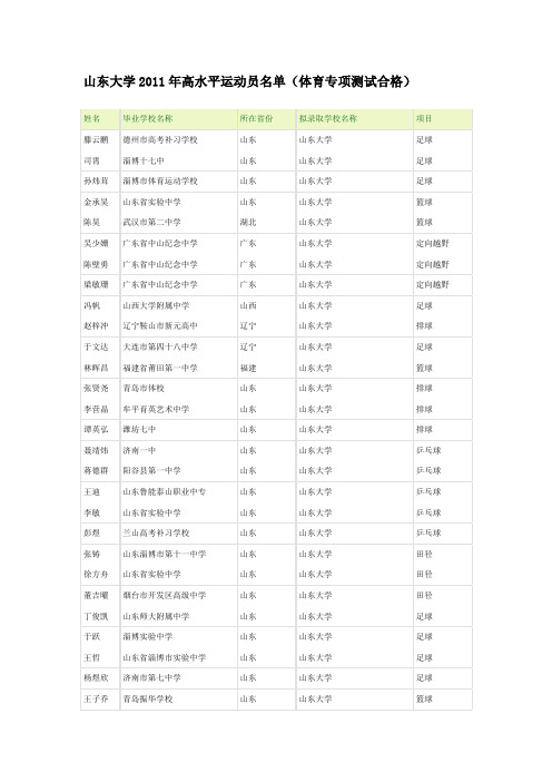 山东大学2011年高水平运动员名单