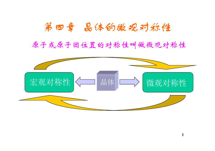 浙大晶体学-4第四章 微观对称性