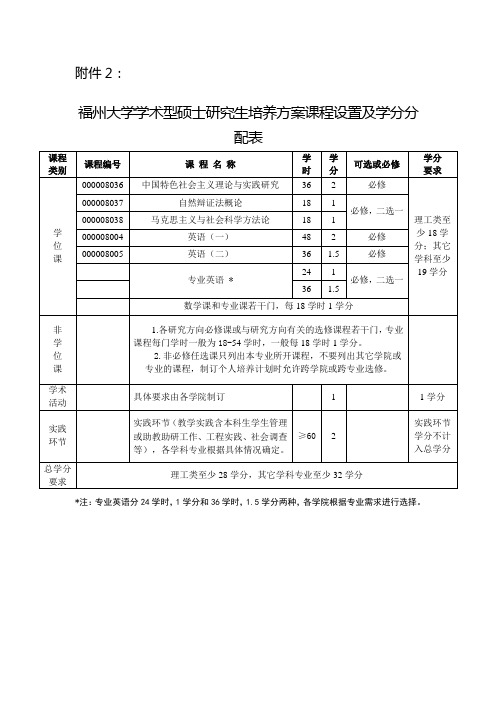 学分设置分配表(学术型硕士、博士、硕博连读)