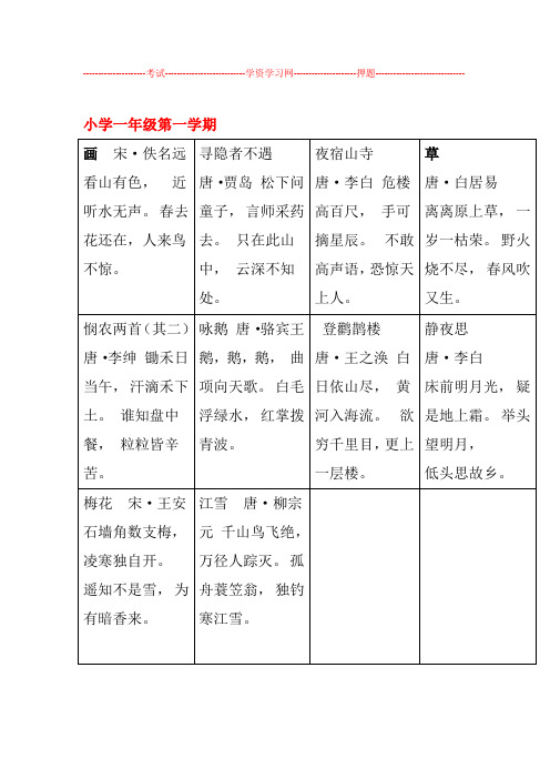 沪教版小学5年级语文教材古诗汇总