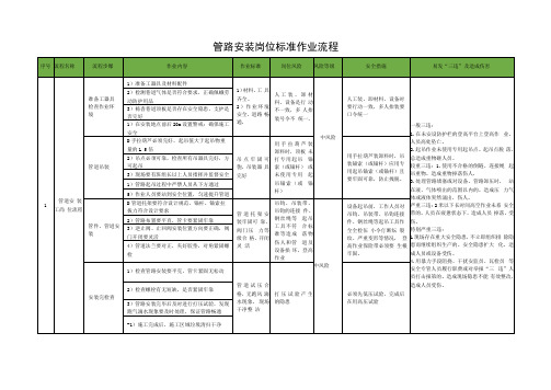 管路安装岗位标准作业流程