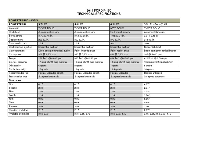 2014年福特F-150技术数据表说明书