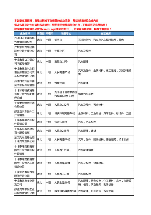 新版湖北省十堰汽车配件经销工商企业公司商家名录名单联系方式大全20家