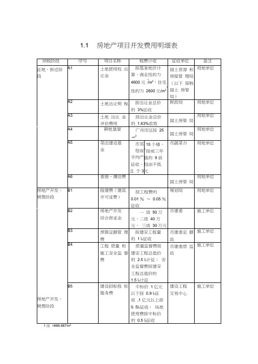 房地产项目销售费用预算图表(8张图表)