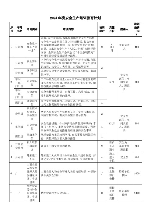 2024企业年度安全培训计划