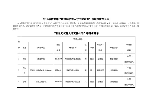 2013年教育部新世纪优秀人才支持计划预申报情况公示