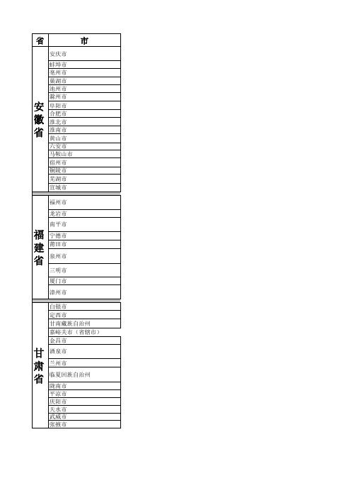 中国各省市县名称