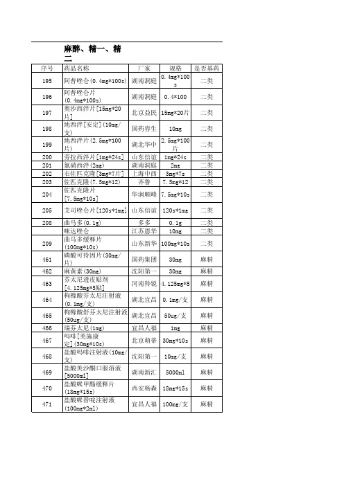 麻醉、精一,精二