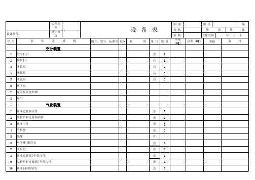 煤气化制取合成氨装置主要设备表