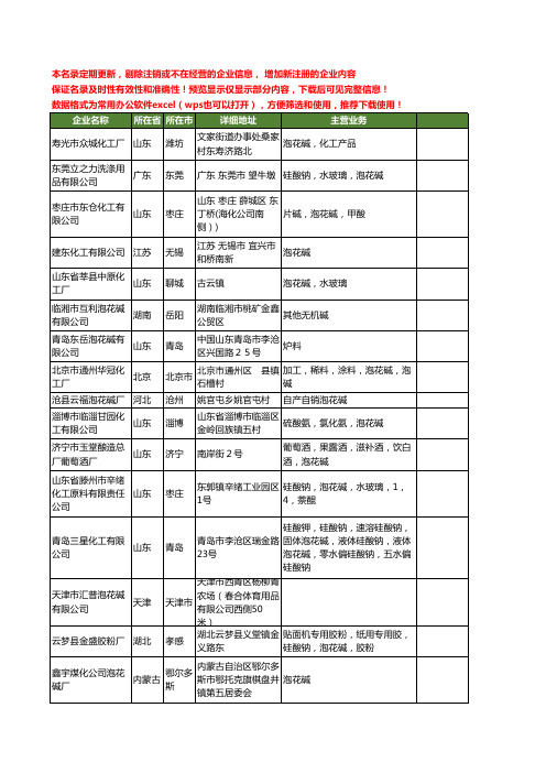 新版全国泡花碱工商企业公司商家名录名单联系方式大全1211家