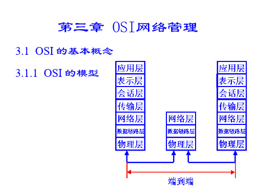 第三章OSI网络管理