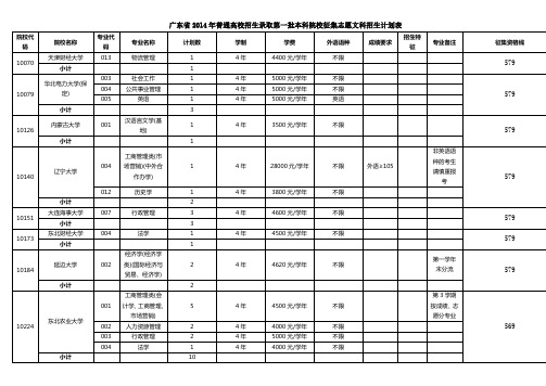 广东省2014年普通高校招生录取第一批本科院校征集志愿文科招生计划表