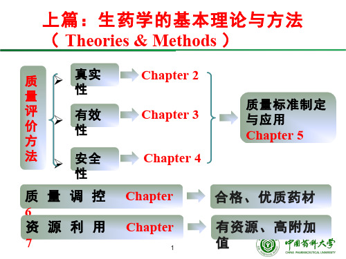 生药学课件生药质量影响因素及调控