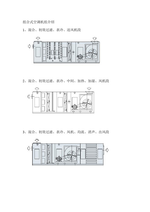 组合式空调机组介绍