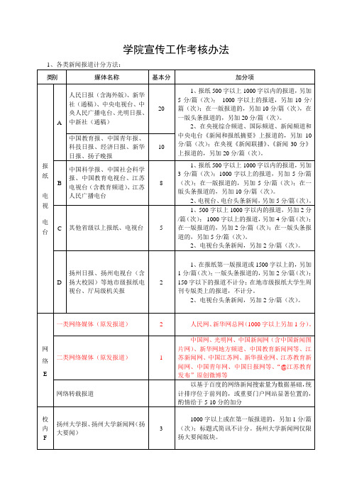 学院宣传工作考核办法(2014年5月)