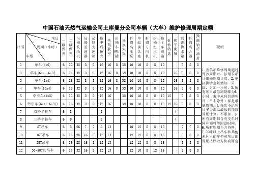 车辆维修周期标准