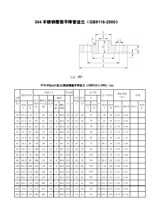 304不锈钢带颈平焊管法兰(GB9116-2000)-RF