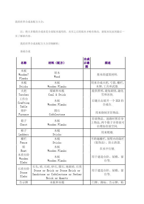 我的世界合成表配方大全