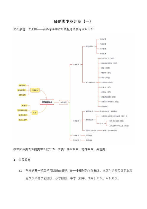 0303-师范专业介绍(一)