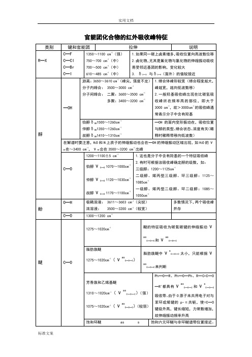 最全地官能团化合物地红外吸收峰特征