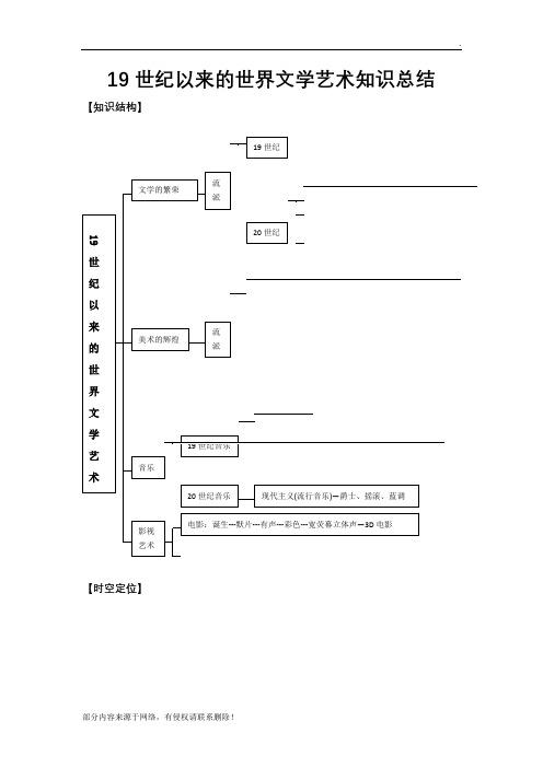 世纪以来世界文学艺术知识总结