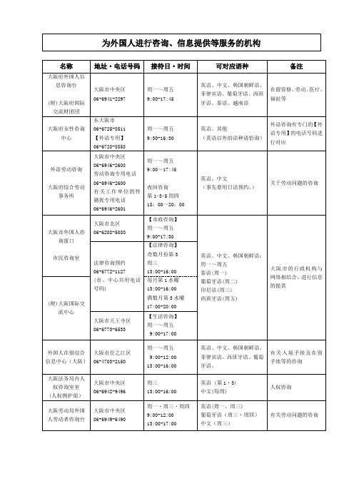 地址电话号码