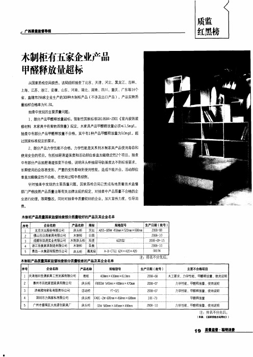 木制柜有五家企业产品甲醛释放量超标