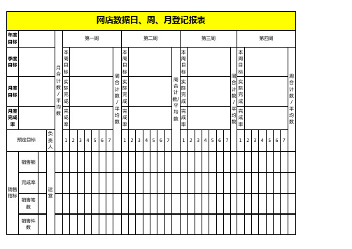 淘宝店日常统计数表格