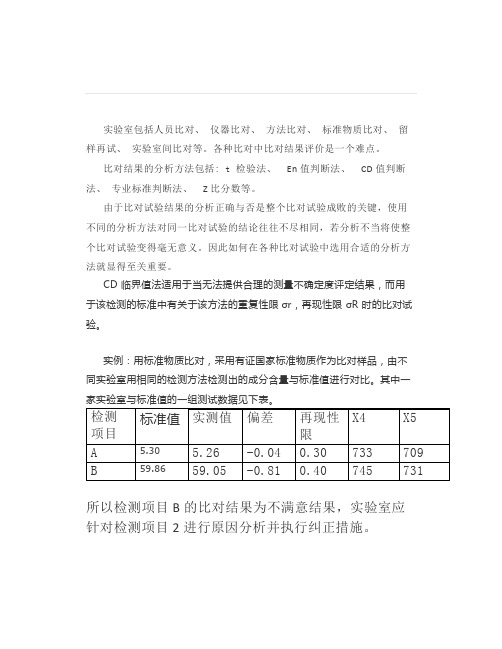 实验室比对结果评价方法之CD值法(实例)