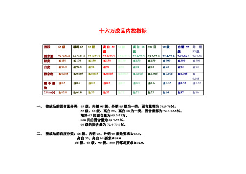 成品的指标和分类