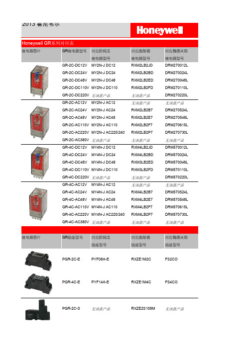 霍尼韦尔-GR系列对应产品表