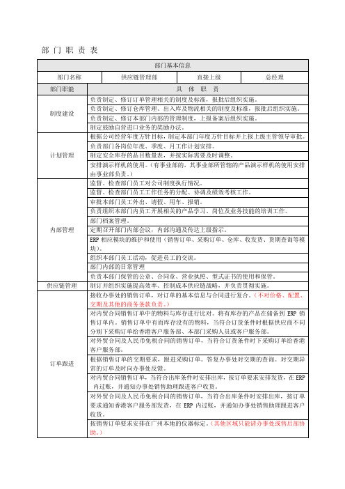 供应链管理部职责(修订)