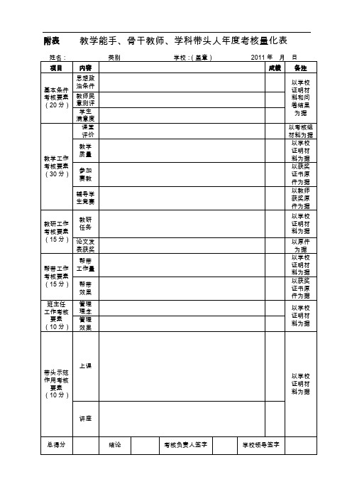 附表 教学能手、骨干教师、学科带头人年度考核量化表