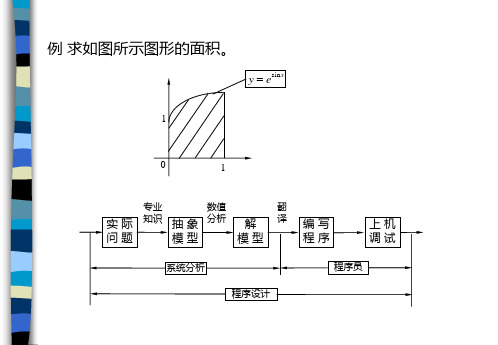 第1章 MATLAB概述