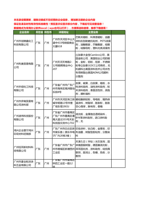 新版广东省广州涂料粉工商企业公司商家名录名单联系方式大全36家