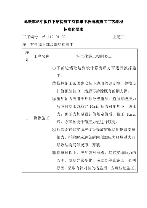 地铁车站中板以下结构施工有换撑中板结构施工工艺流程标准化要求