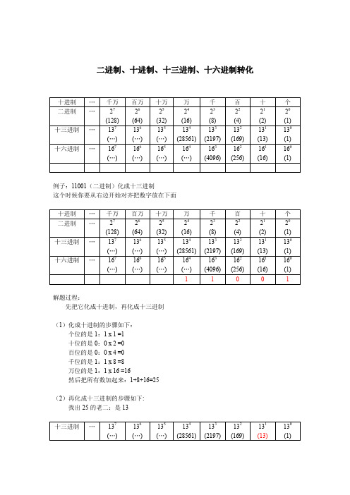 十进制二进制十三进制十六进制转化