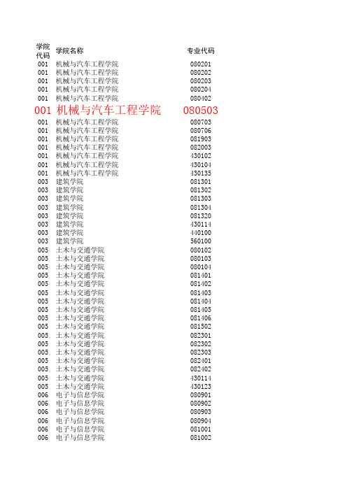 华南理工大学2010年硕士研究生录取统计表