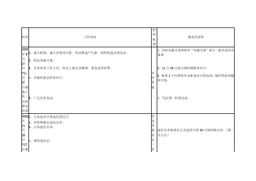 换届选举日程表