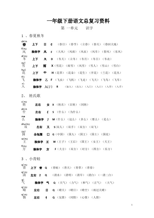 部编版小学一年级语文下册各单元总复习资料(生字组词多音字形近字近反义词日积月累) (1)