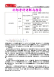 2016年北京邮电大学密码学考研、复试真题,考试重点,考研真题,考研笔记,考研经验