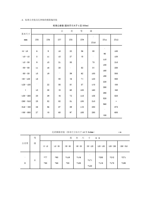 公差等级查询表-公差带等级查询表