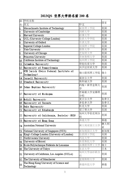 【VIP专享】2013QS世界大学排名前200名