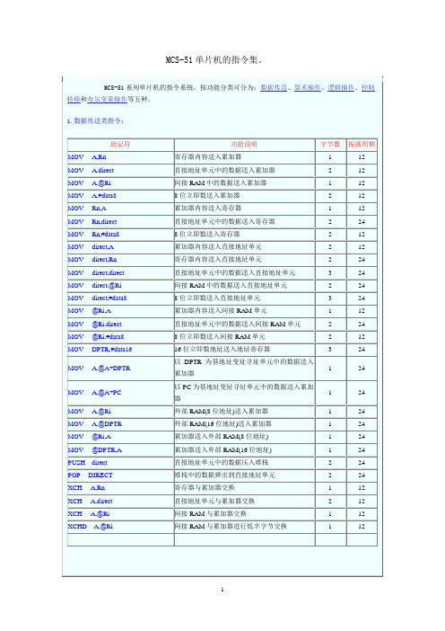 MCS-51指令集